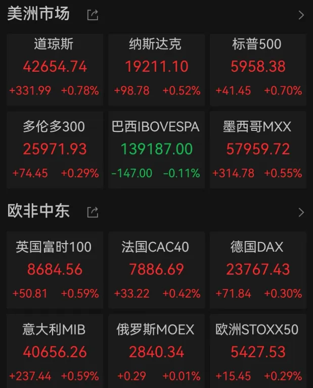 国际金价下跌，中概股多数上涨，穆迪下调美国主权信用评级  第1张